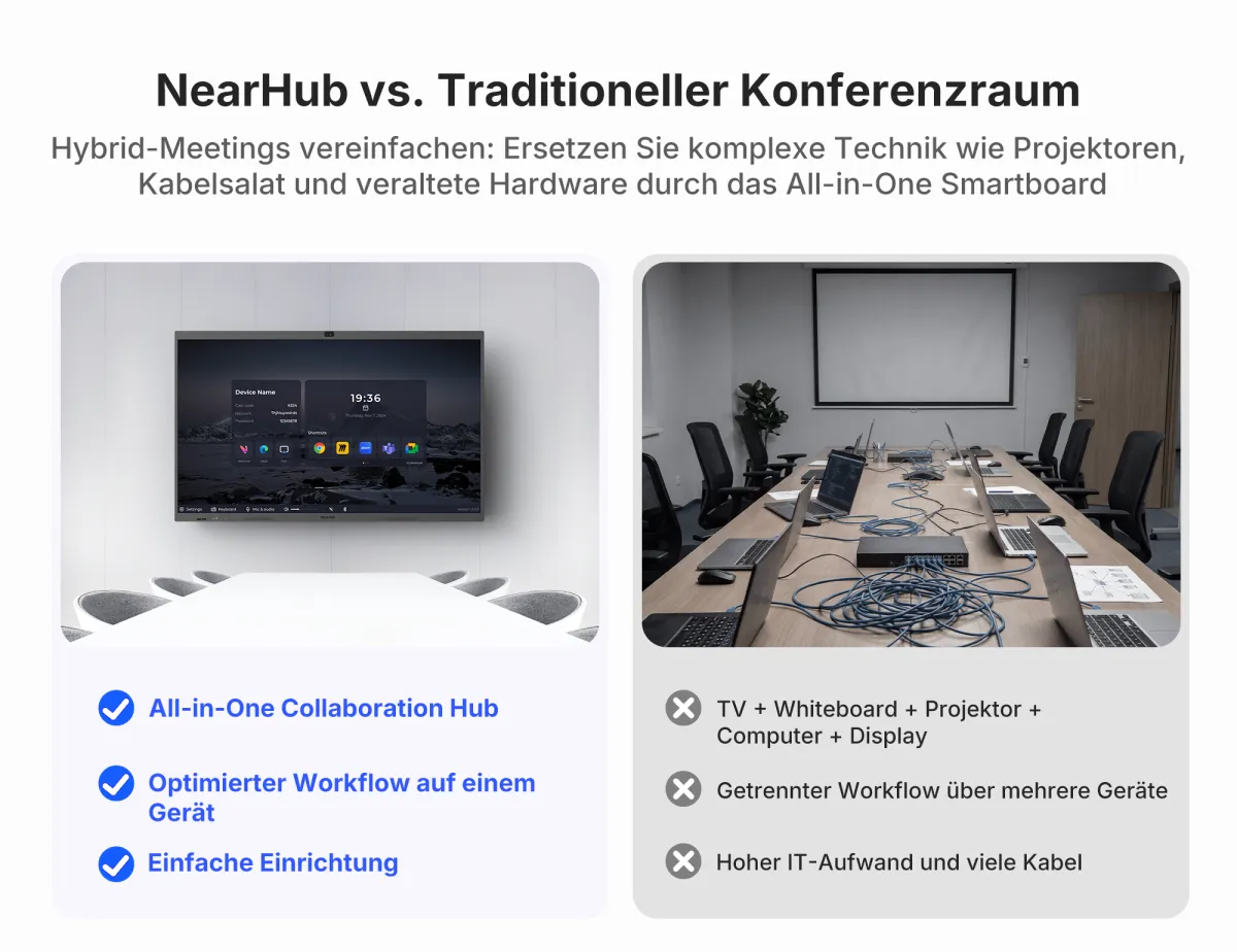 NearHub Board Max interactive smart whiteboard for business meeting