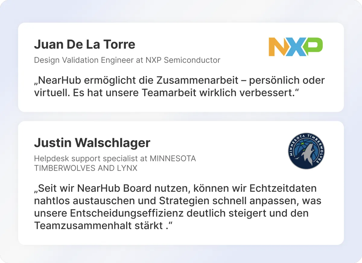 Bewertungen zum interaktiven Touch-Whiteboard Nearhub Board Pro