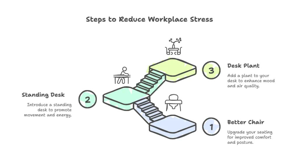 steps-to-reduce-workplace-stress.png