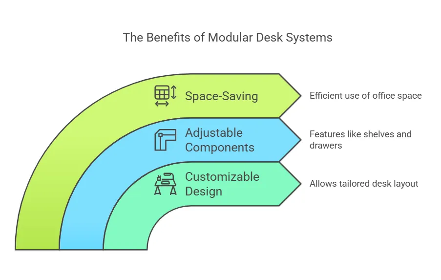 the-benefits-of-modular-desk-systems.png