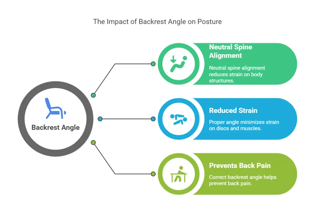 the-impact-of-backrest-angle-on-posture.png