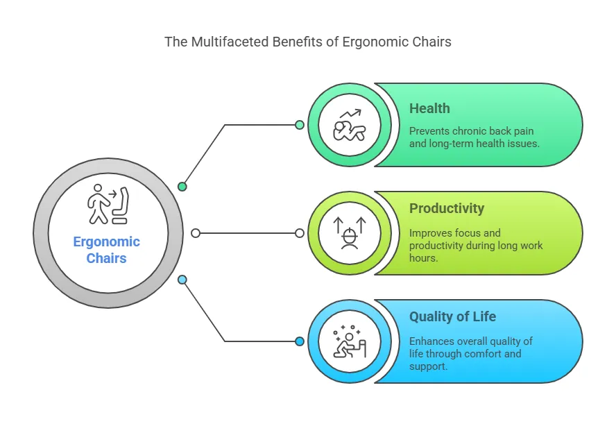 the-multifaceted-benefits-of-ergonomic-chairs.png