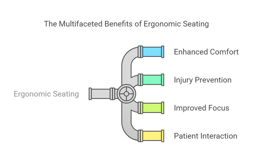 the-multifaceted-benefits-of-ergonomic-seating.png