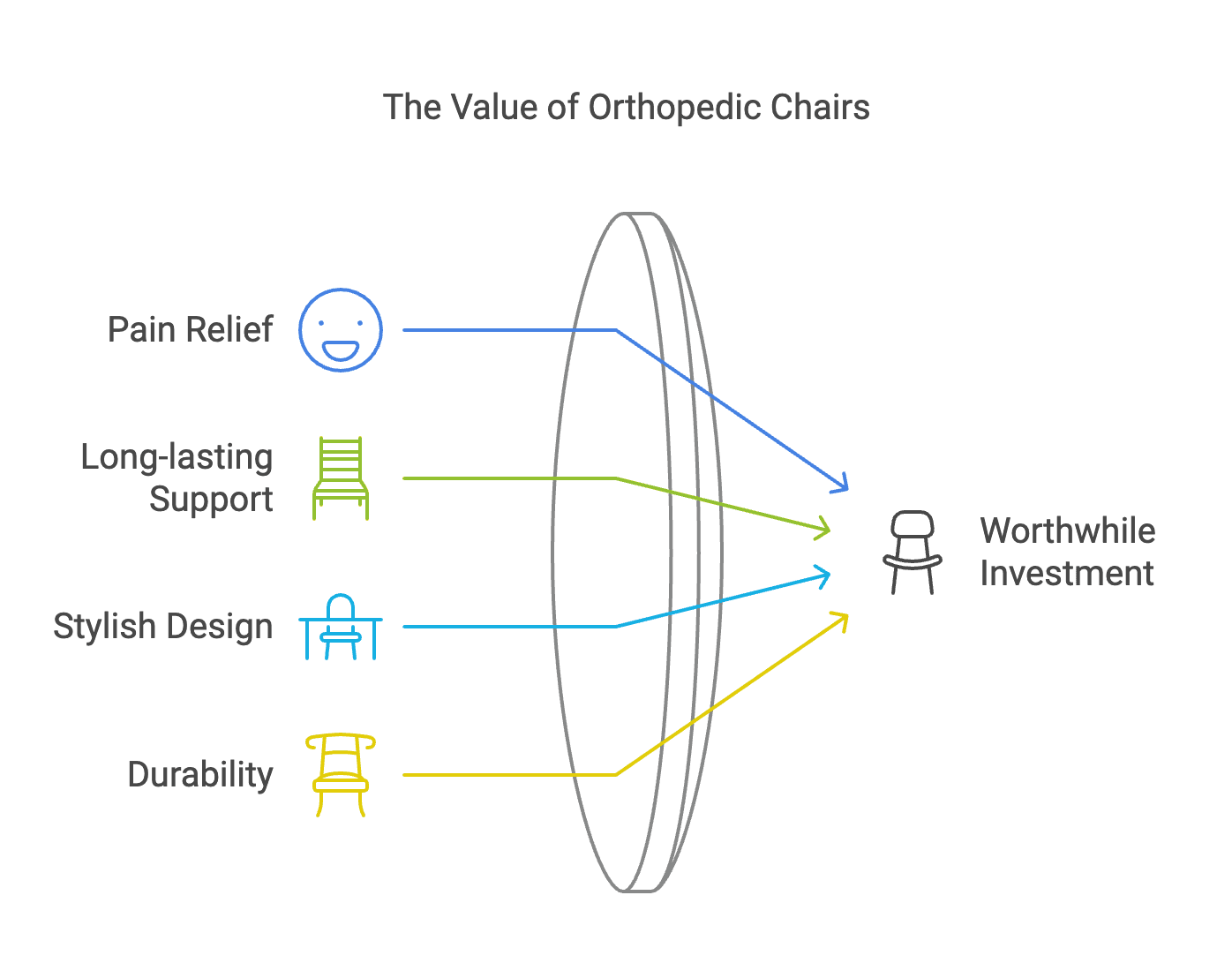 Understanding the price of orthopedic chairs