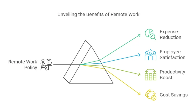 unveiling-the-benefits-of-remote-work.png