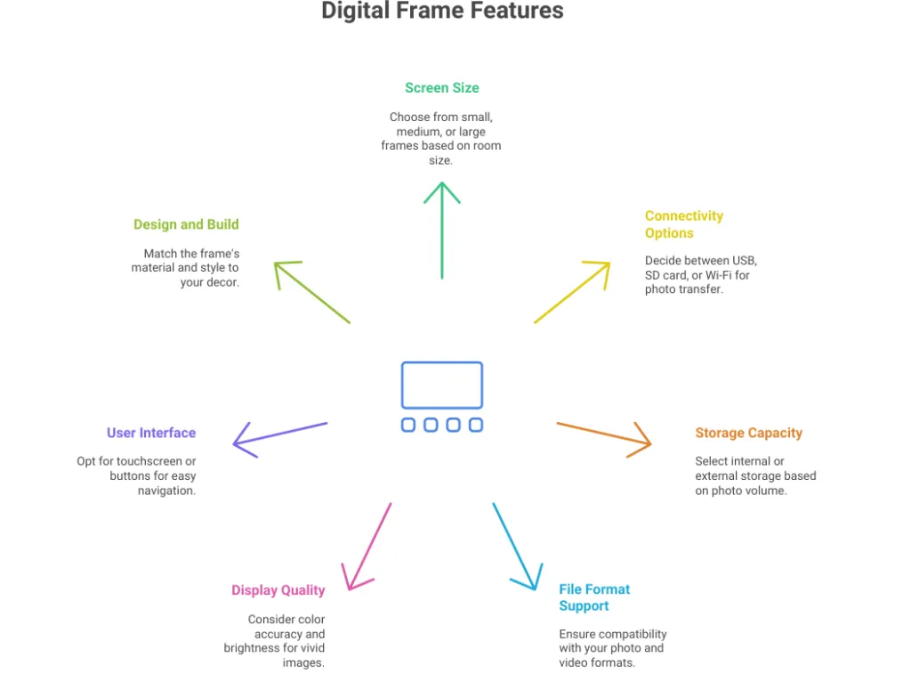 usb digital photo frame how
