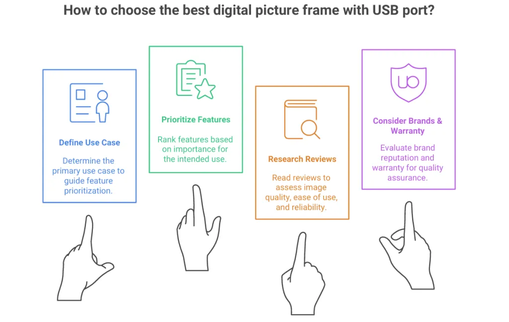 usb digital photo frame navigate