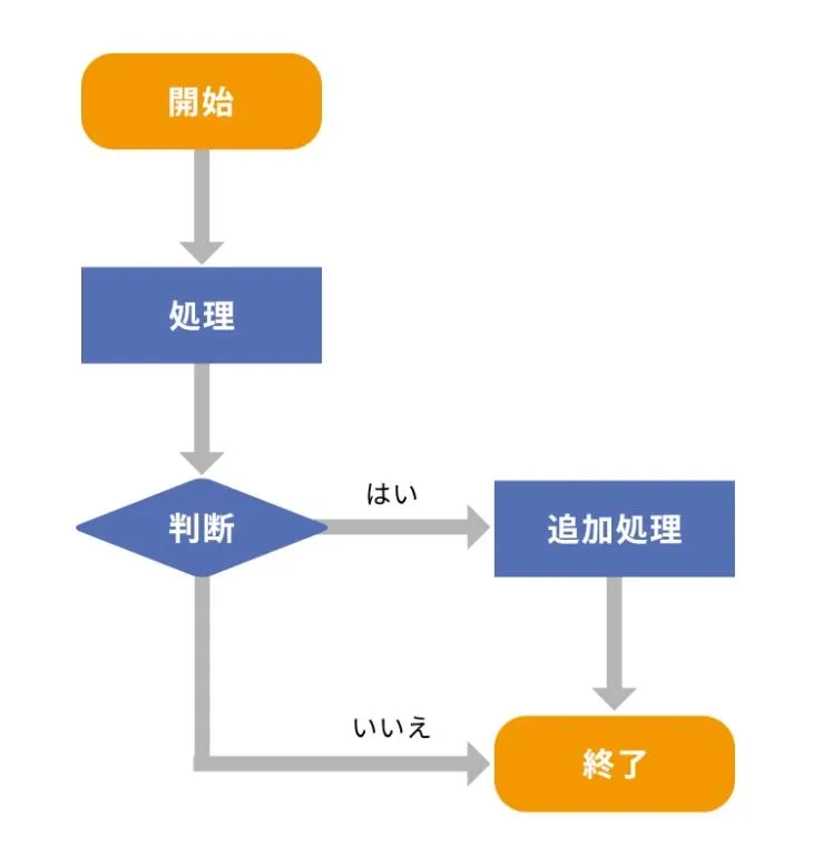 図やアイコンで情報を分かりやすく表現した日本語スライド例
