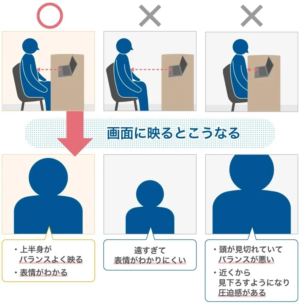 Web会議のフレーミング