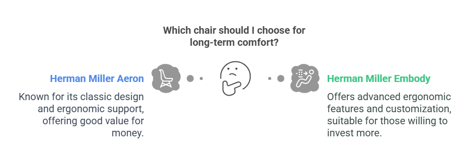 which-chair-should-i-choose-for-long-term-comfort.png