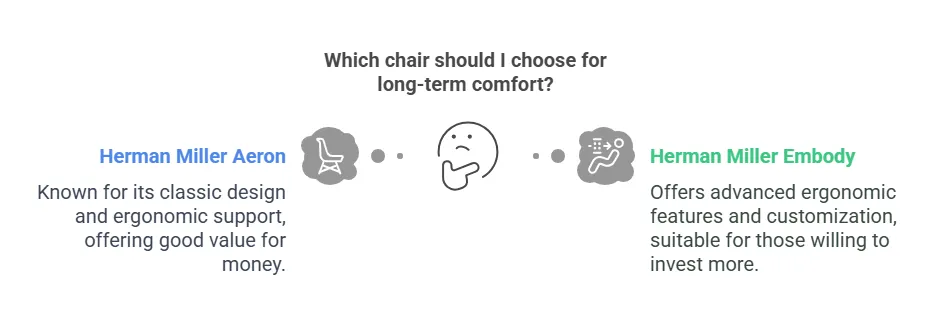 which-chair-should-i-choose-for-long-term-comfort.png