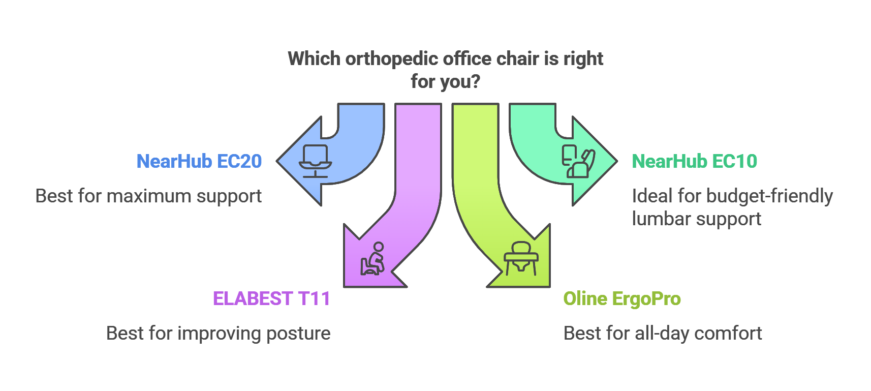 which-orthopedic-office-chair-is-right-for-you.png