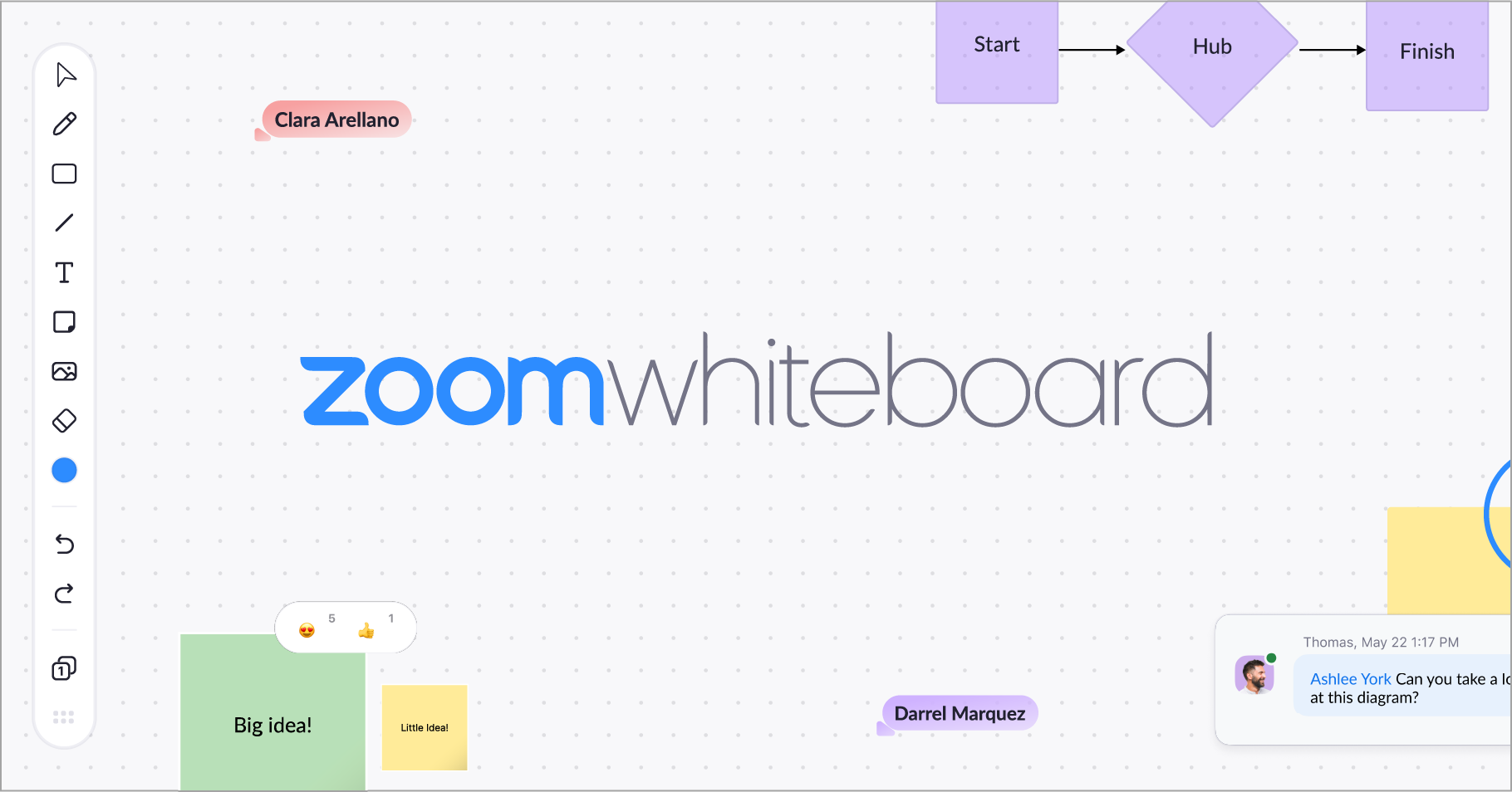 ホワイトボードアプリであるzoom whiteboard