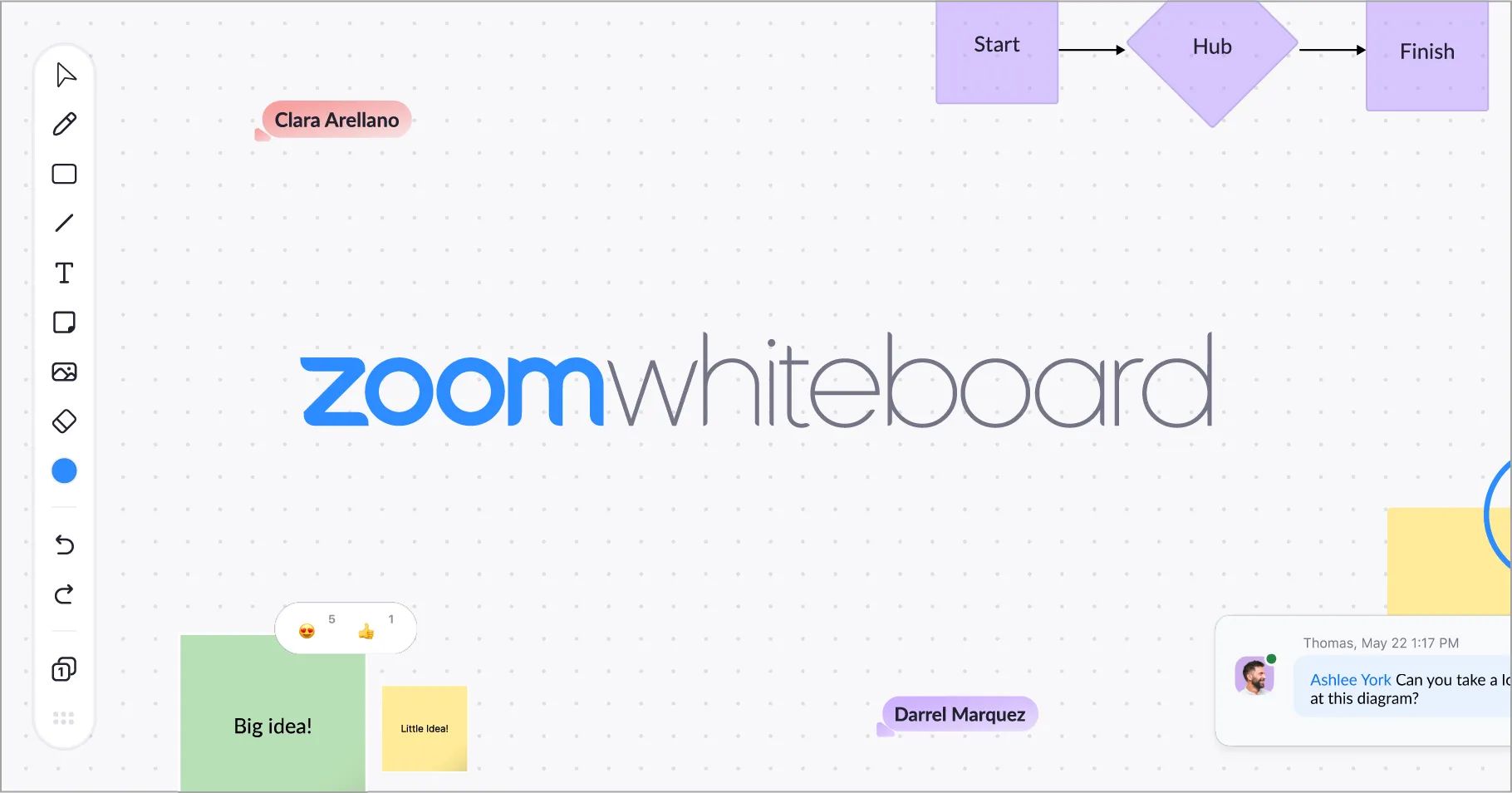 ホワイトボードアプリであるzoom whiteboard