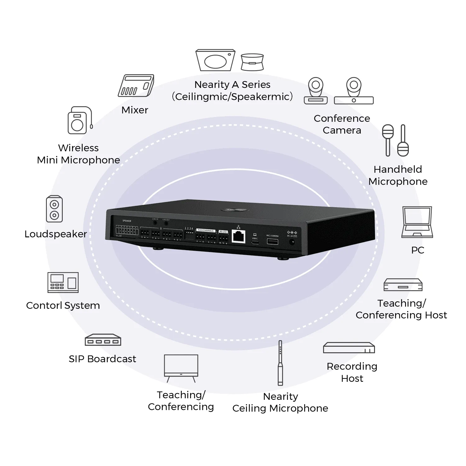 Nearity AMIX140 DSP Mixer รูปที่ 5