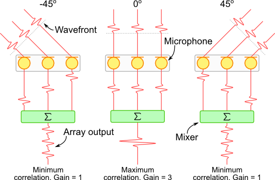 beamforming 3.png