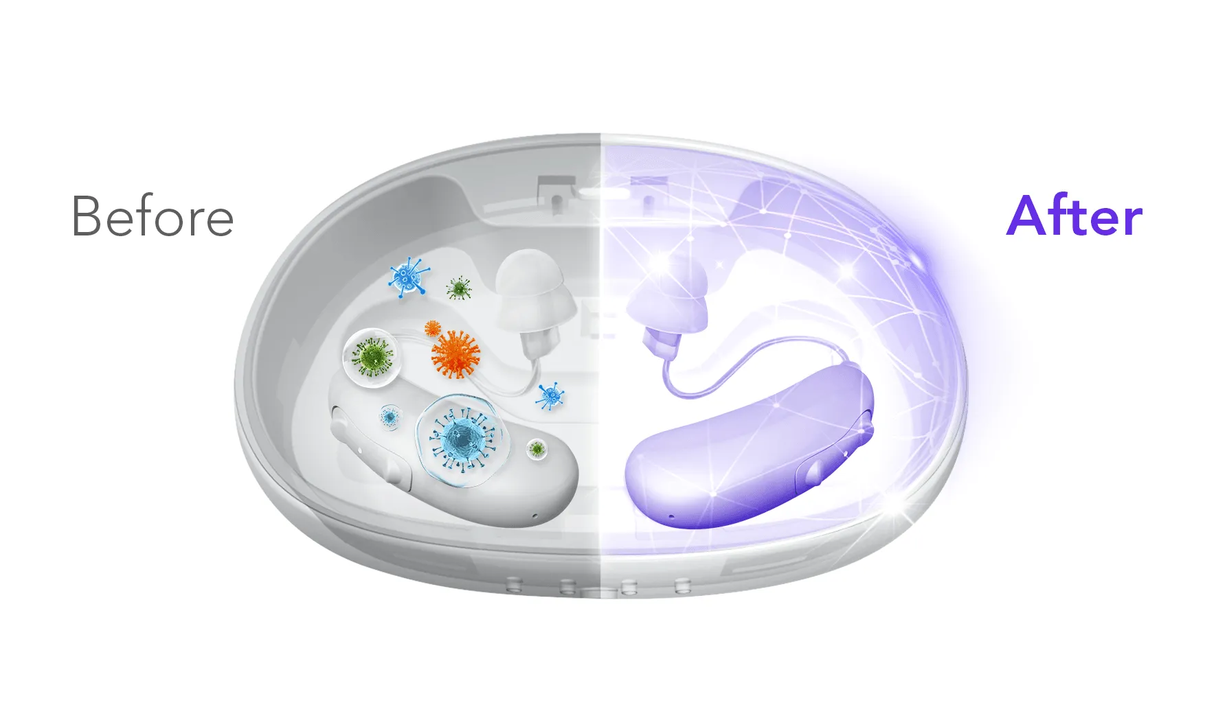 self cleaning hearing aids