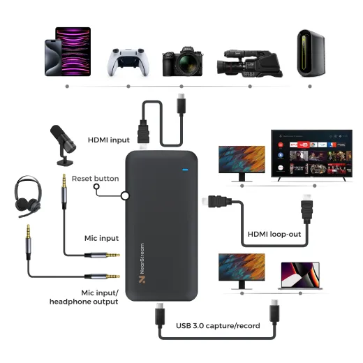 4K60 Game Capture Card