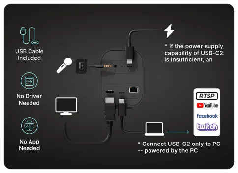 USB-C Port Solution