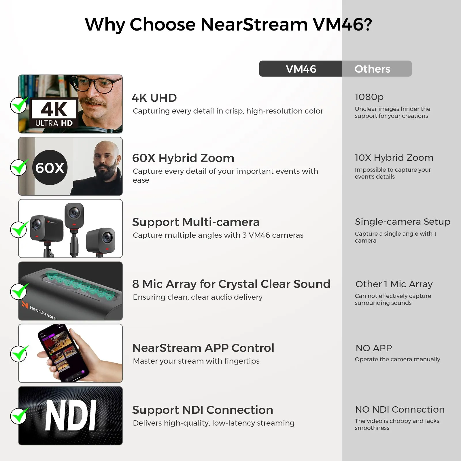 The reasons to choose NearStream VM46
