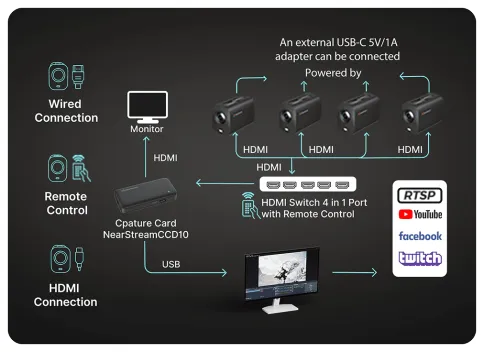 HDMI Port Solution