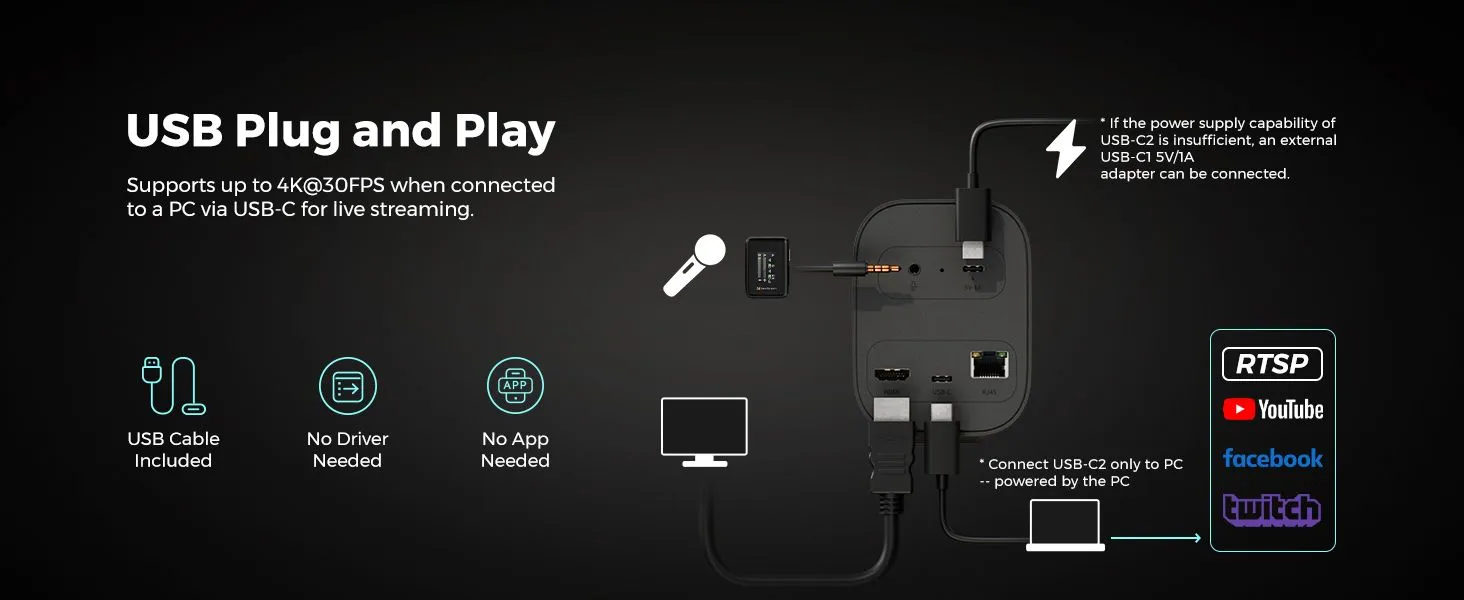 USB-C Port Solution 