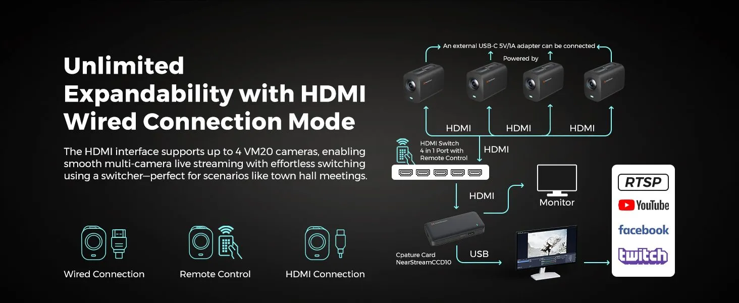 HDMI Port Solution 