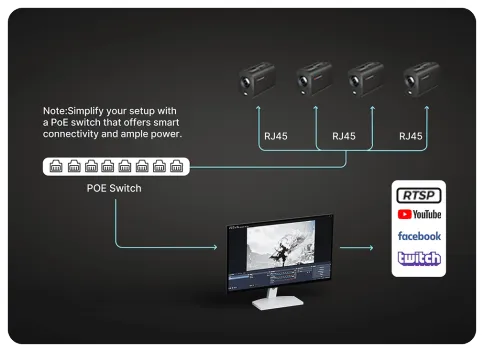 RJ45 Port Solution