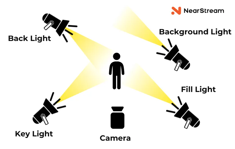 4 point light.png
