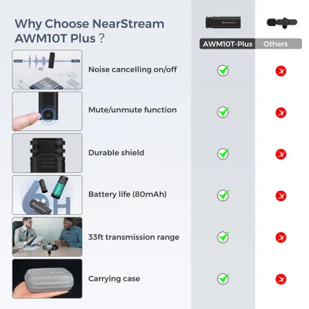 Why choose awm10t