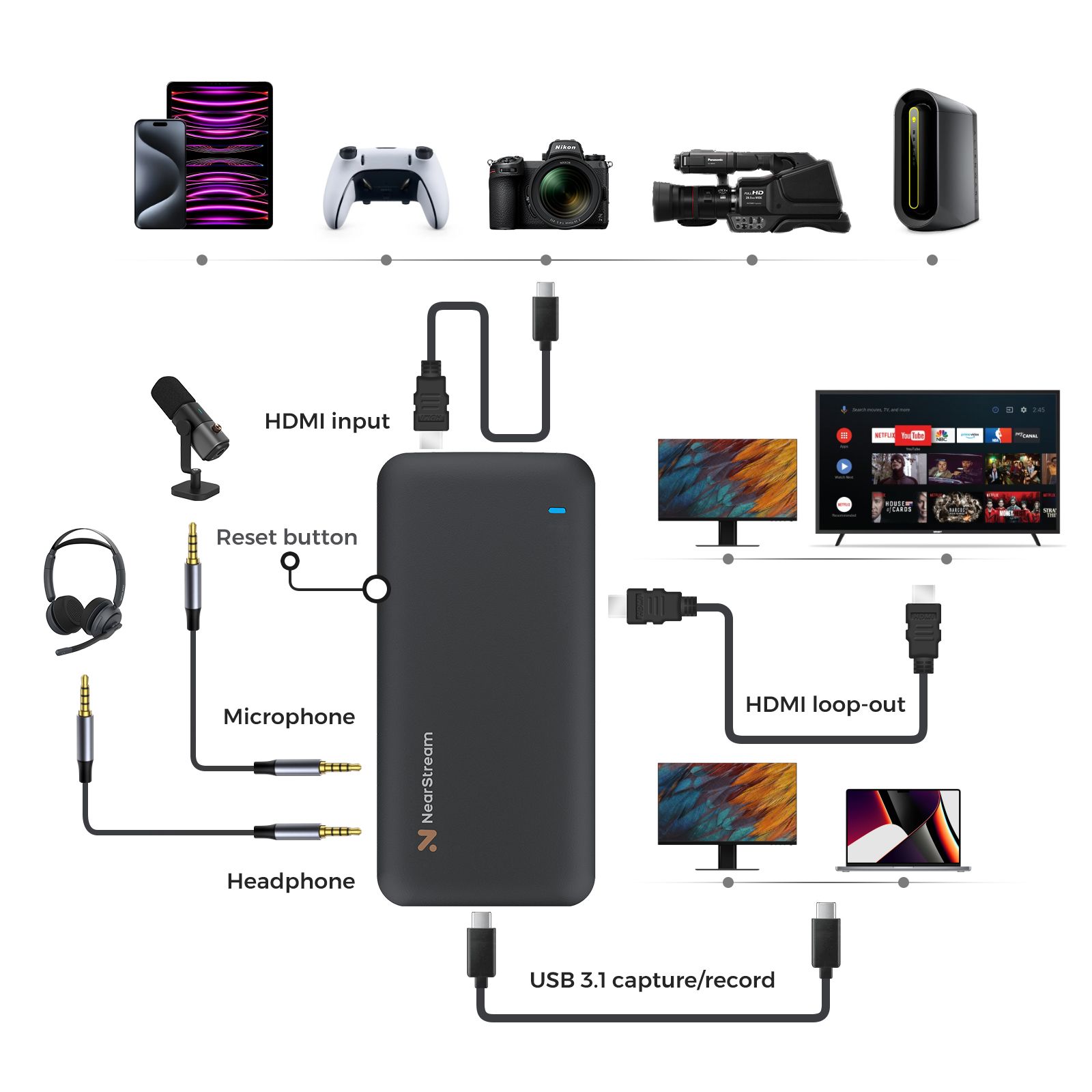 新品★NearStream CCD30 キャプチャーボード 4K 60fps Amazon | SPARKLE Streamer 4K60 PCIe Capture Card