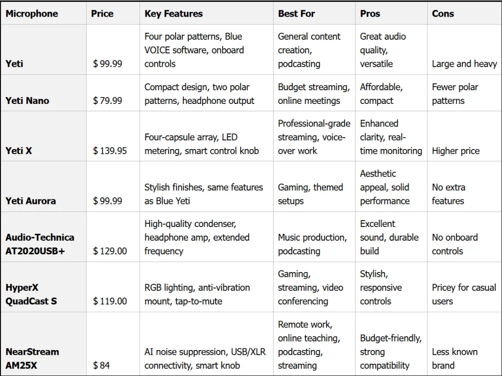 Blue yeti mic table.png