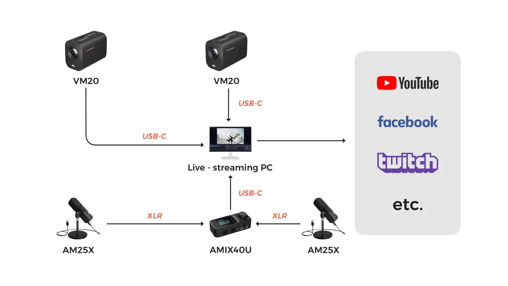 Duo Podcast Kit new.jpg