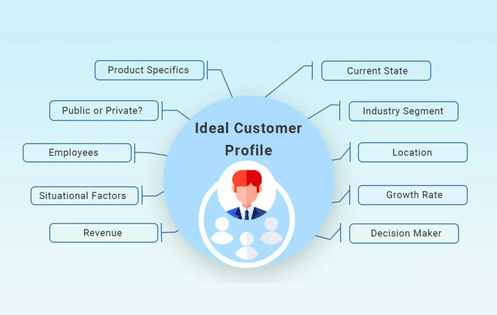 How to Create an Ideal Customer Profile (ICP) in 2025 | NearStream Official