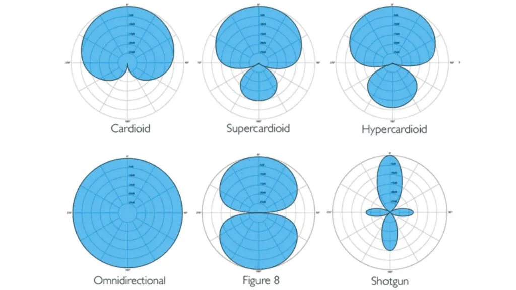 Microphone-Polar-Patterns-2.jpg