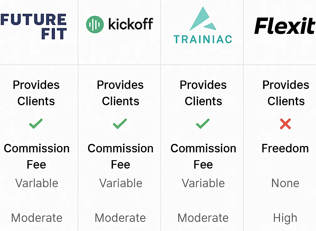 Online Personal Trainer Jobs