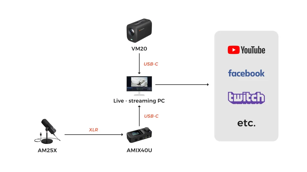 NearStream Solo Podcasting Kit Use case