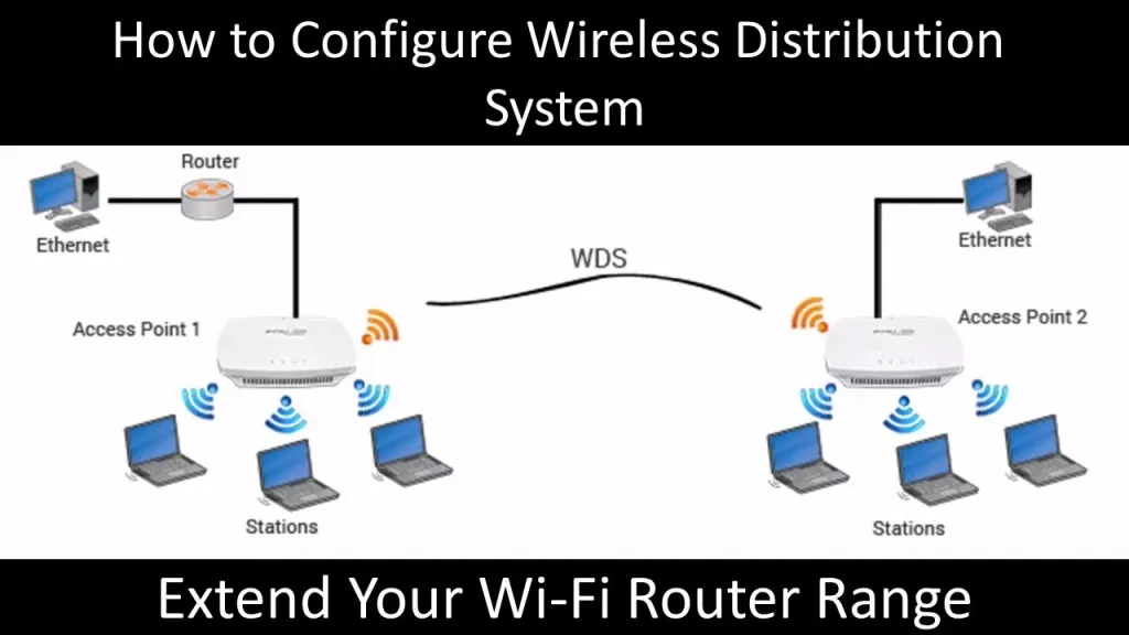 Wireless Distribution System.jpg