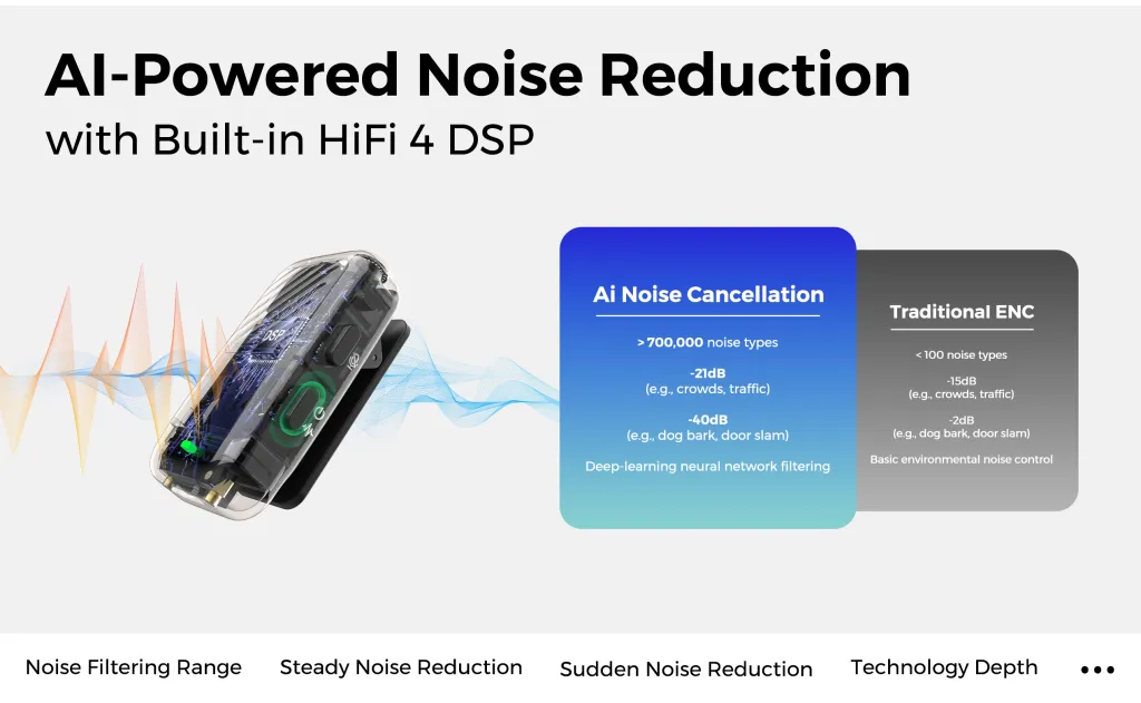 ai-powered noise reduction.png