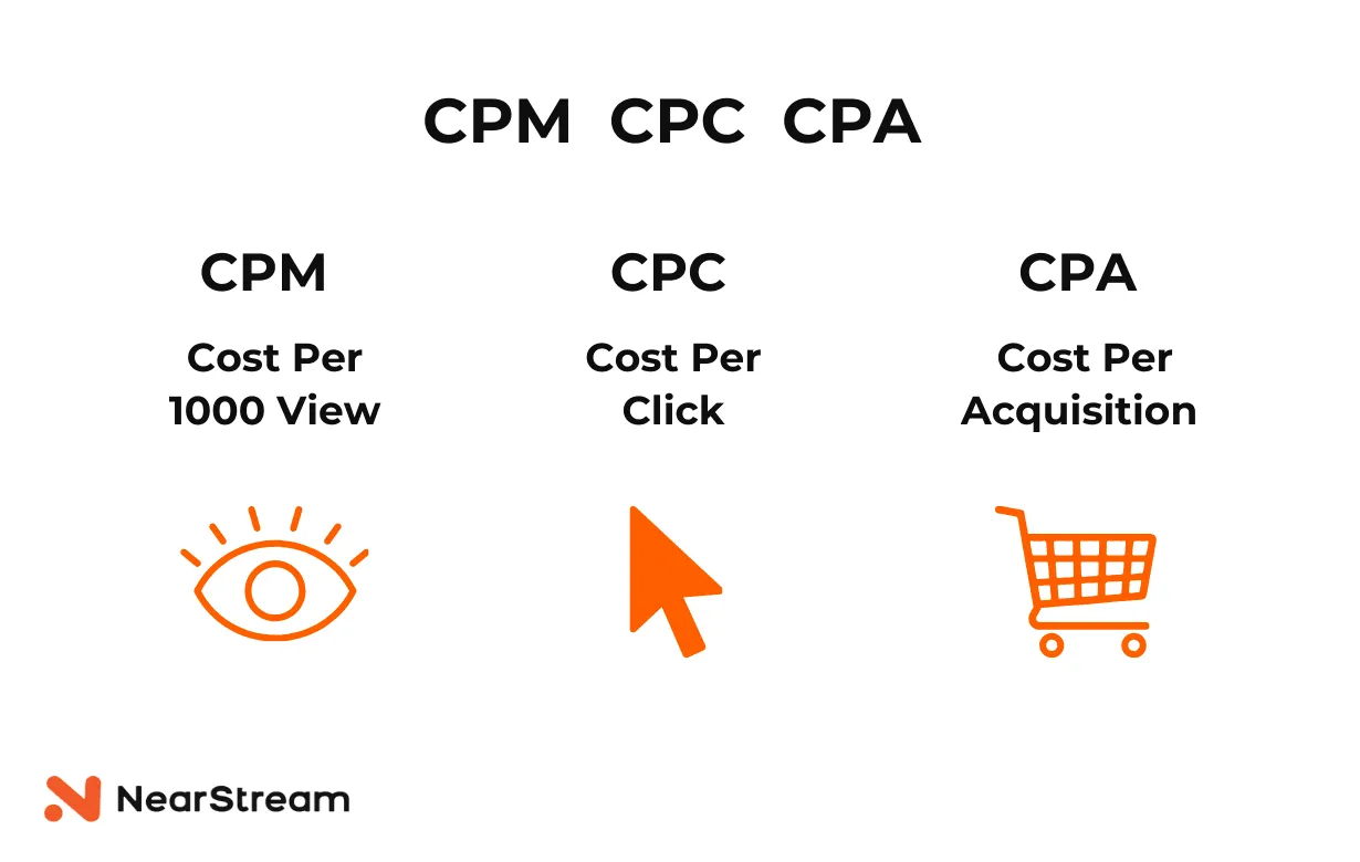 cpm cpc cpa.png