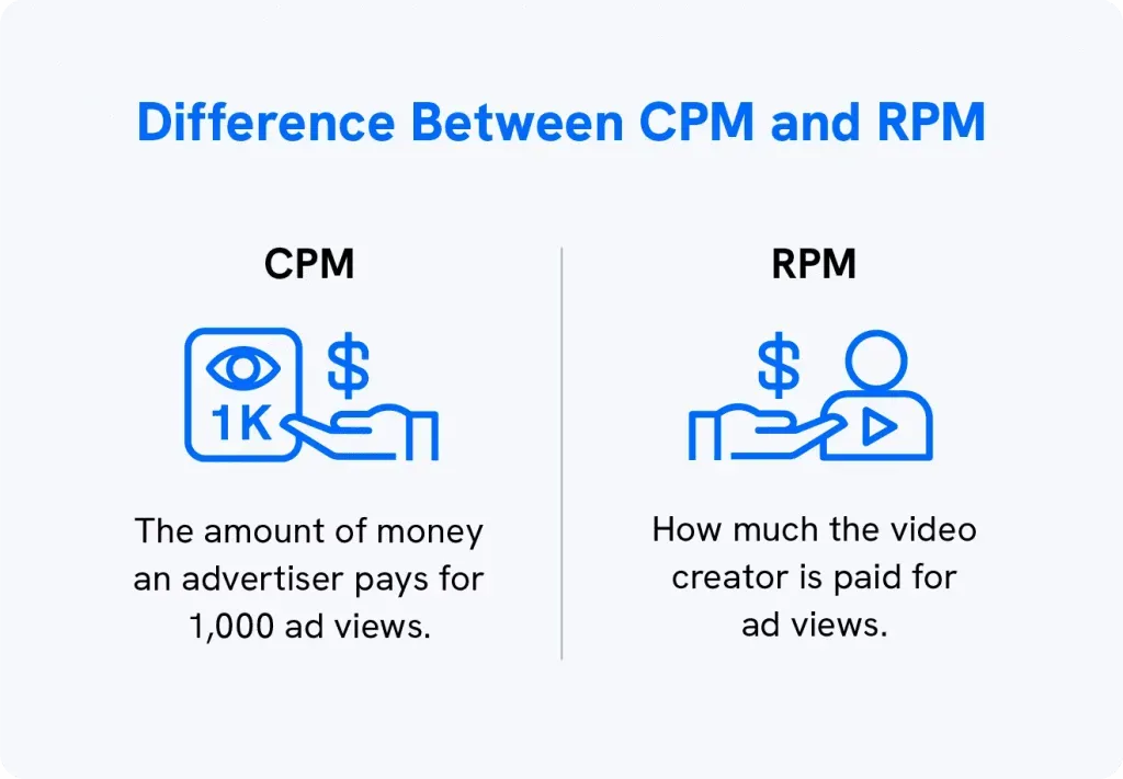 cpmrpm.webp