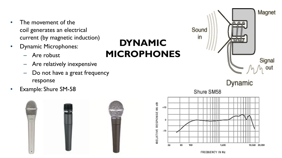 dynamic-mic.png