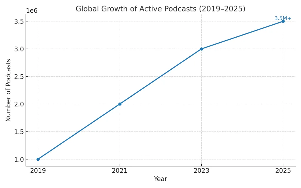 podcast growth 