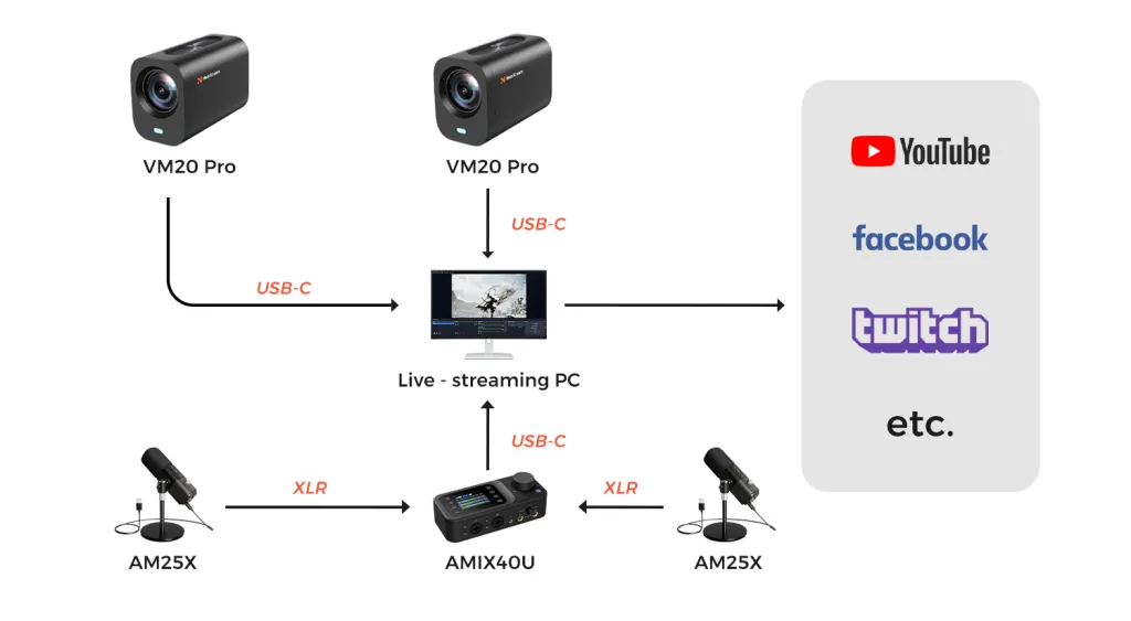 podkit-duo-setup.jpg