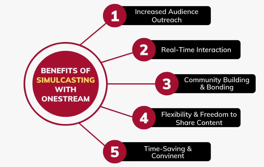 simulcast benefit.png