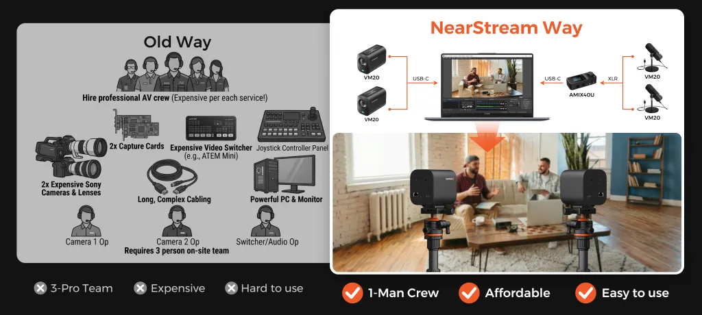 solution-compare-oldway-nearstreamway.png