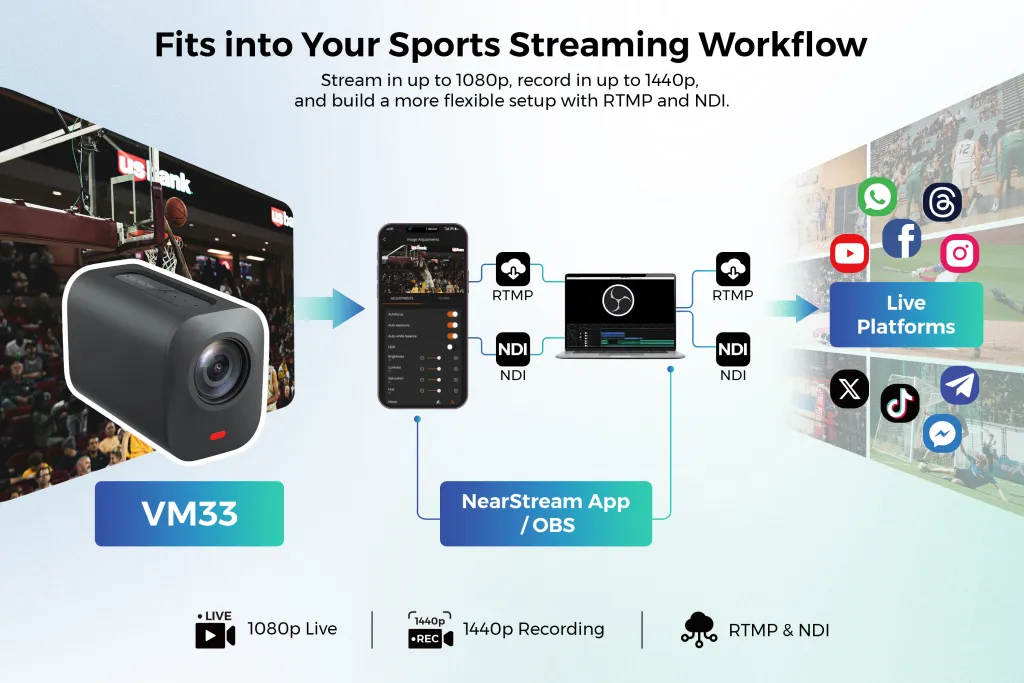 sports-streaming-workflow.jpg