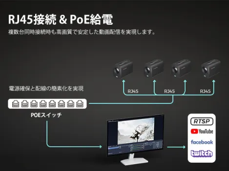 RJ45ポートソリューション