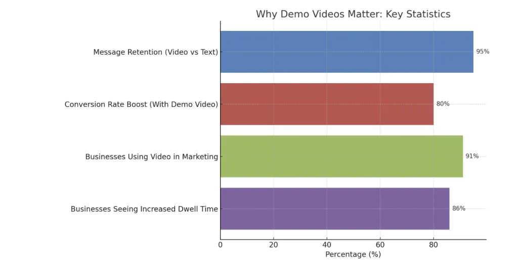 why demo video matters.png