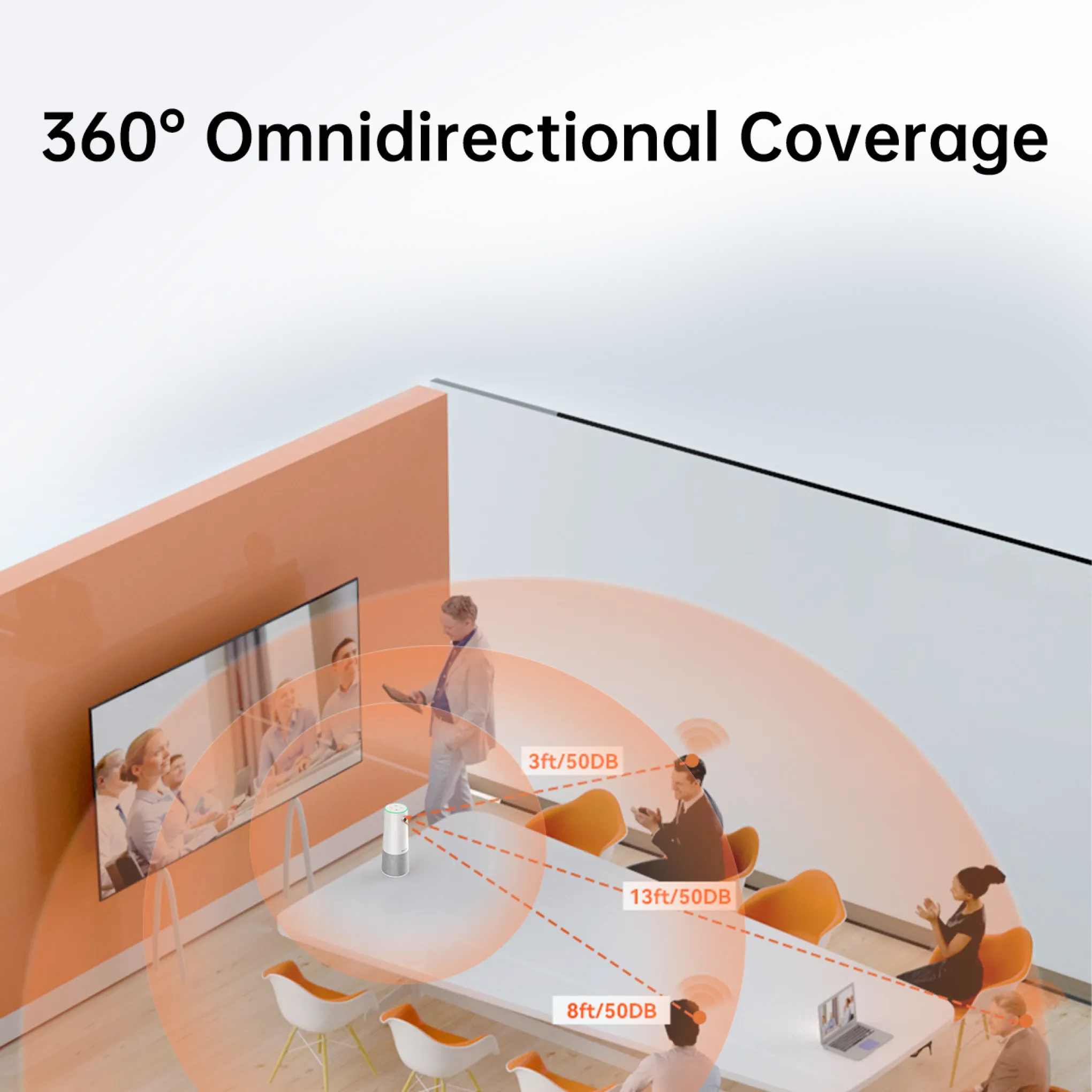 360° omnidirectional coverage